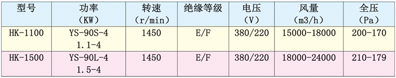 HK-JN金屬節(jié)能壓風(fēng)機