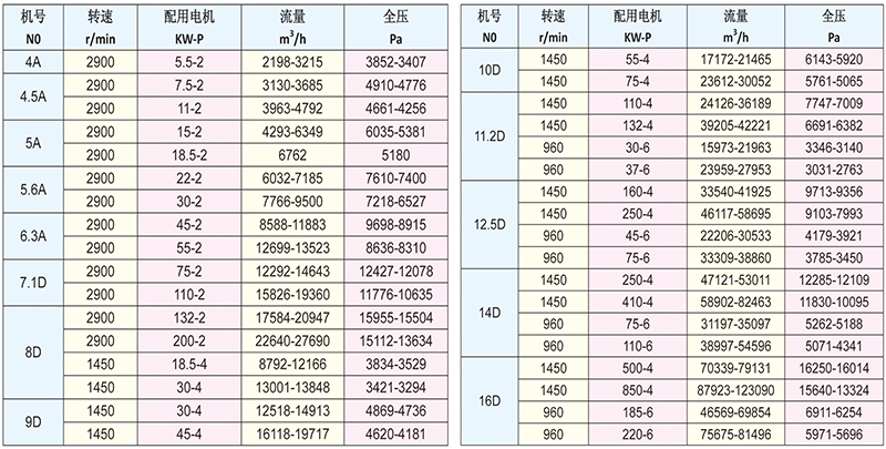 高壓離心通風機9-26