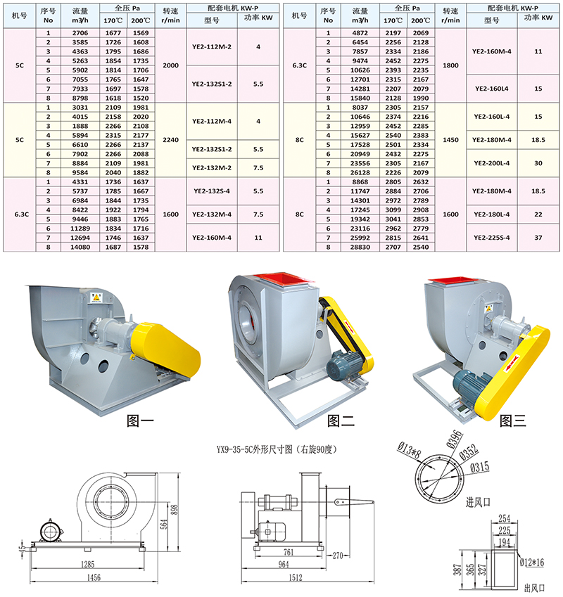 YX9- 35系列鍋爐引風機