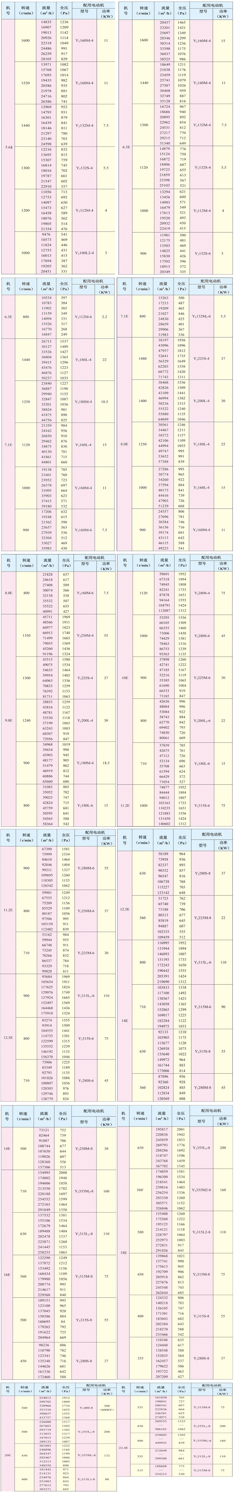 4-82系列離心通風(fēng)機