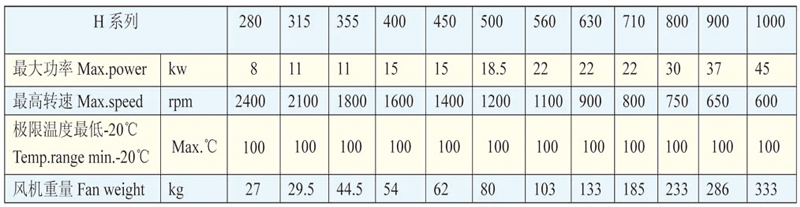 TAE系列低噪聲空調(diào)風(fēng)機(jī)