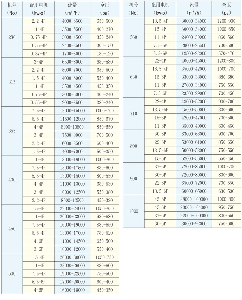 TAE系列低噪聲空調(diào)風(fēng)機(jī)