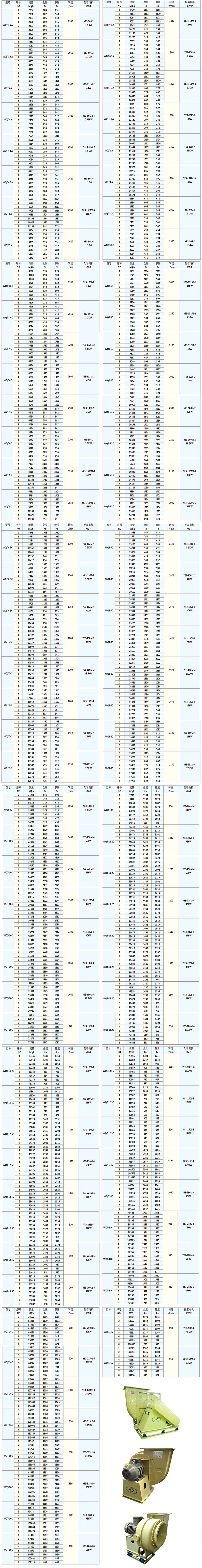 玻璃鋼節(jié)能防腐風(fēng)機(jī)