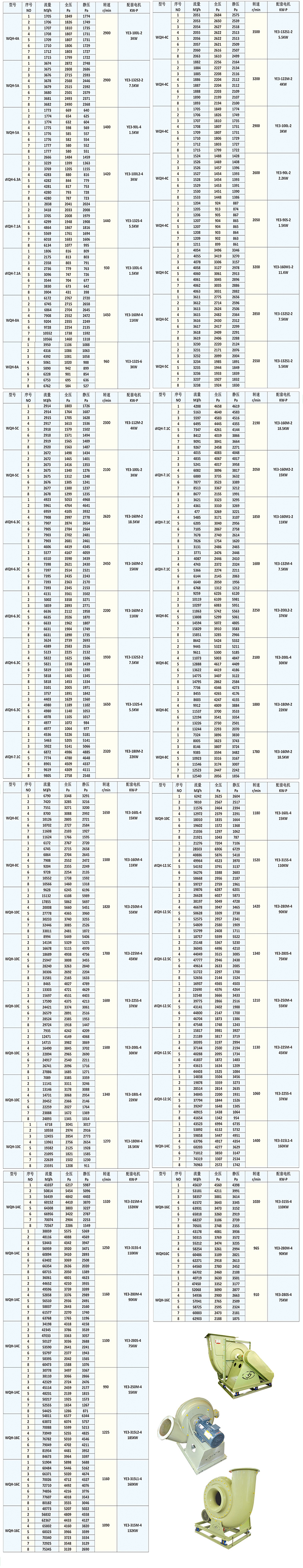 玻璃鋼防腐風(fēng)機(jī)